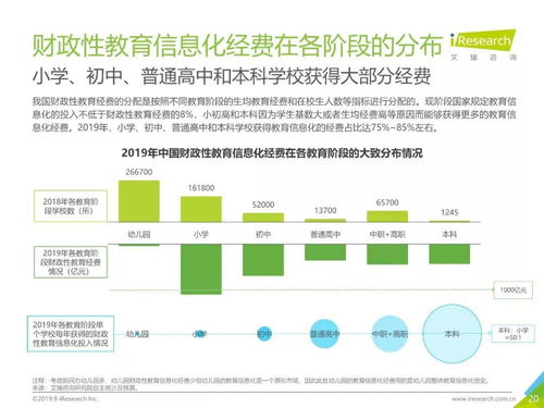 2019 年中国教育信息化行业研究报告